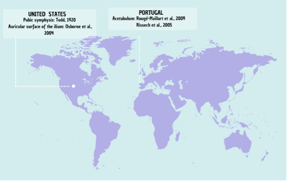 Geographic origins of osteological collections used for the development of some of the traditional age estimation methods such as the pubic symphysis, auricular surface of the ilium, and acetabulum.