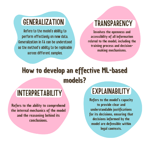 Four key considerations for developing effective ML-based models to ensure the admissibility of scientific evidence in real forensic scenarios.