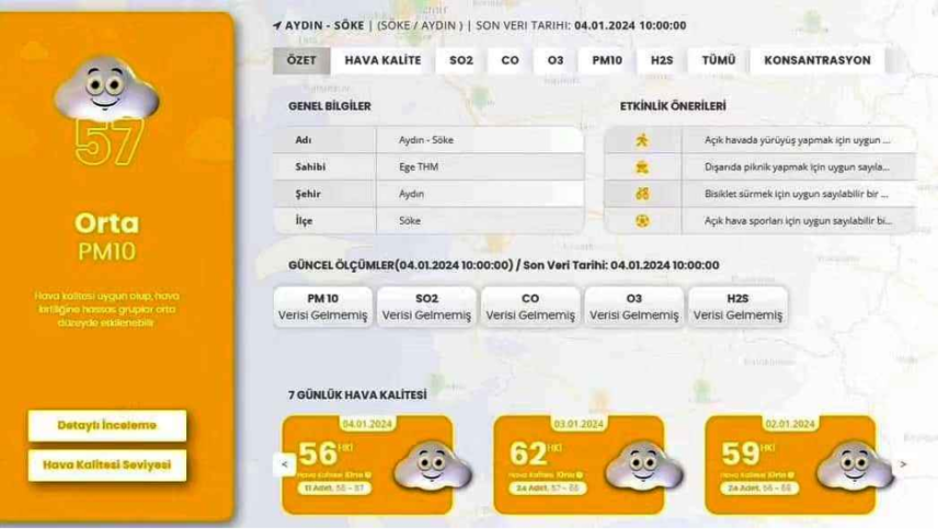 Figure 2: The state’s online platform displays daily and weekly air quality levels in the district of Söke, featuring a cloud icon with a smiling face alongside a moderate PM10 rating.