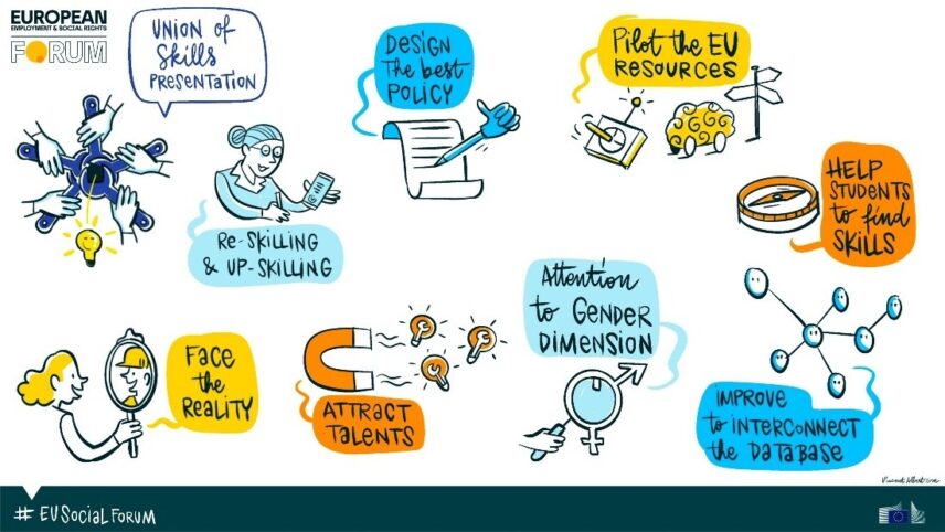 Nine cartoon images, with short text labels, of steps in the development of the Union of Skills, displayed across two rows.